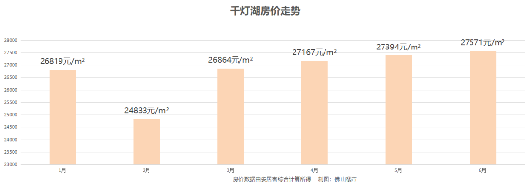 广佛同城下一个十年，三水新一代“网红盘”到底有多牛？