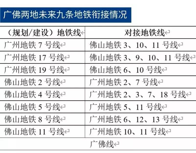 广佛同城下一个十年，三水新一代“网红盘”到底有多牛？