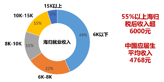 苏州外企招聘_苏州又一大批重量级岗位招聘 事业单位 外企都有(2)