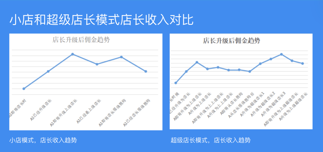 美逛app商学院配图
