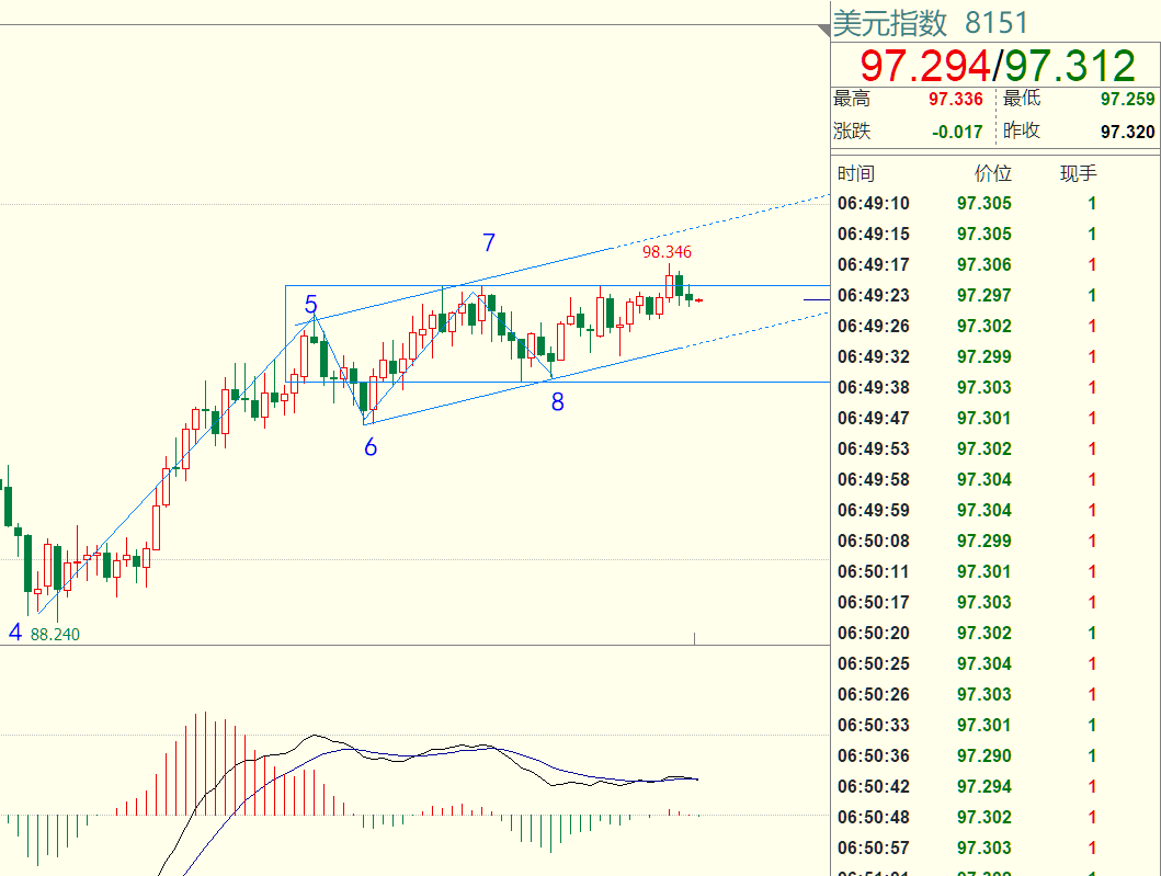 5.13USD Index+crude oil+A Brief Analysis of the Pound US Strategy315 / author:Reminisce about one's thoughts / PostsID:1378442