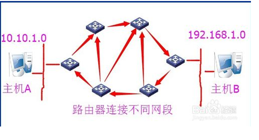 技术分享图片