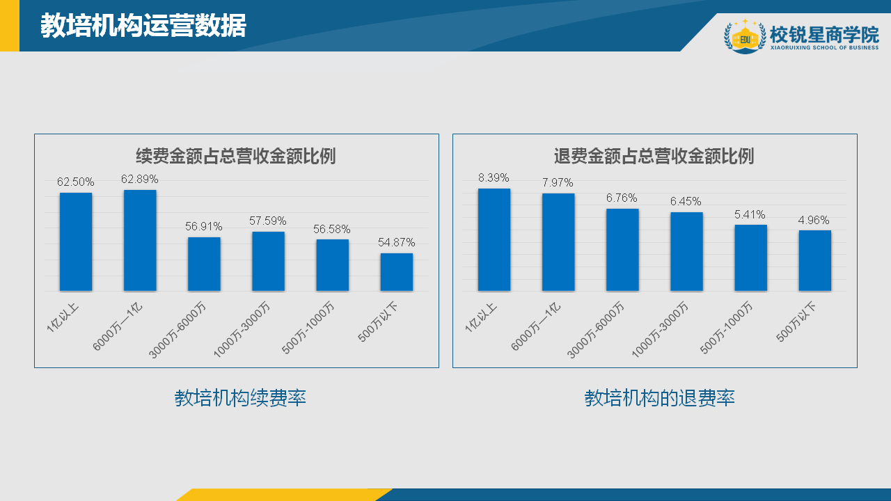 培训机构如何在厮杀中突出重围？数字化转型或是唯一生存之道