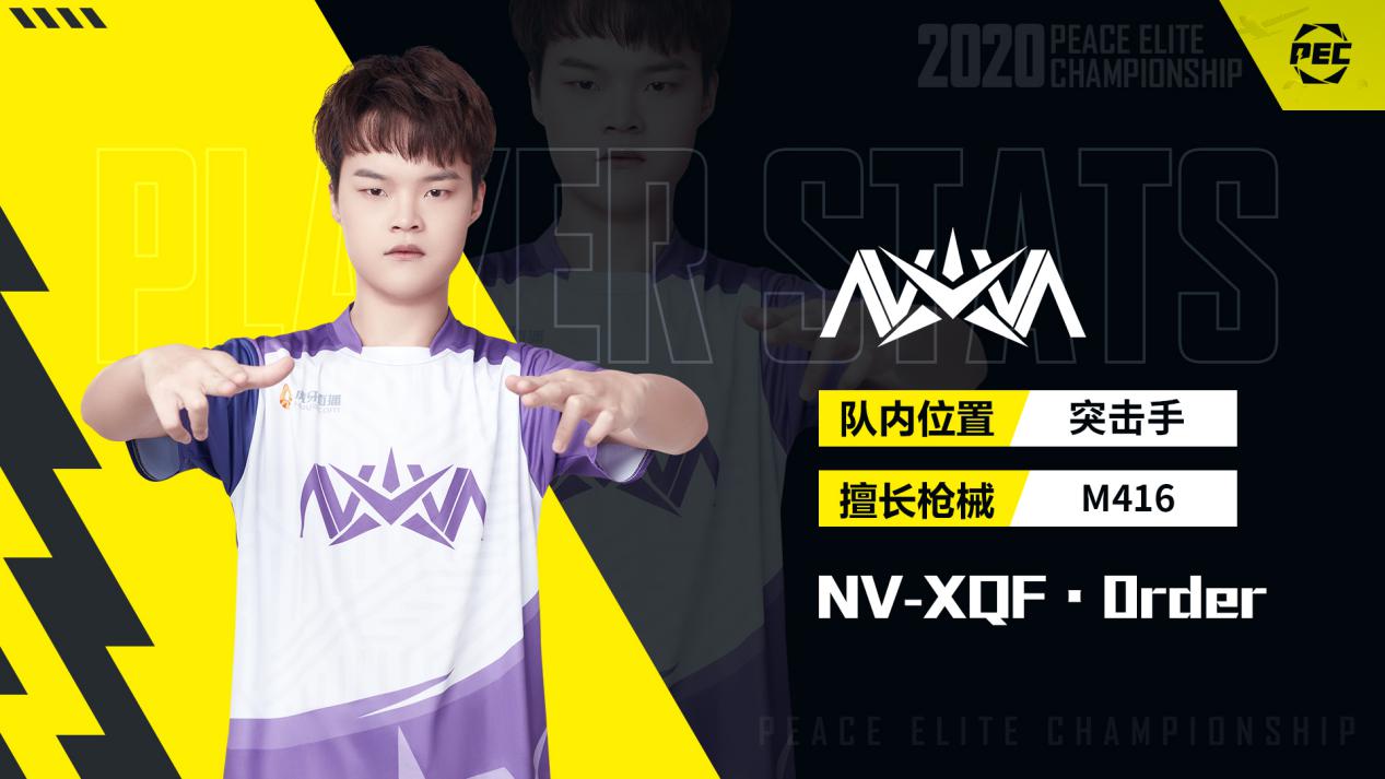 【2020pec和平精英国际冠军杯战队巡礼】——nv-xqf战队