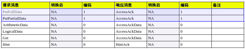 技术图片