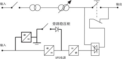 三相无触点稳压器