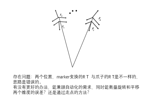 手眼标定（二）（手眼标定眼在手上）