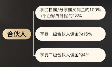 美逛app商学院配图