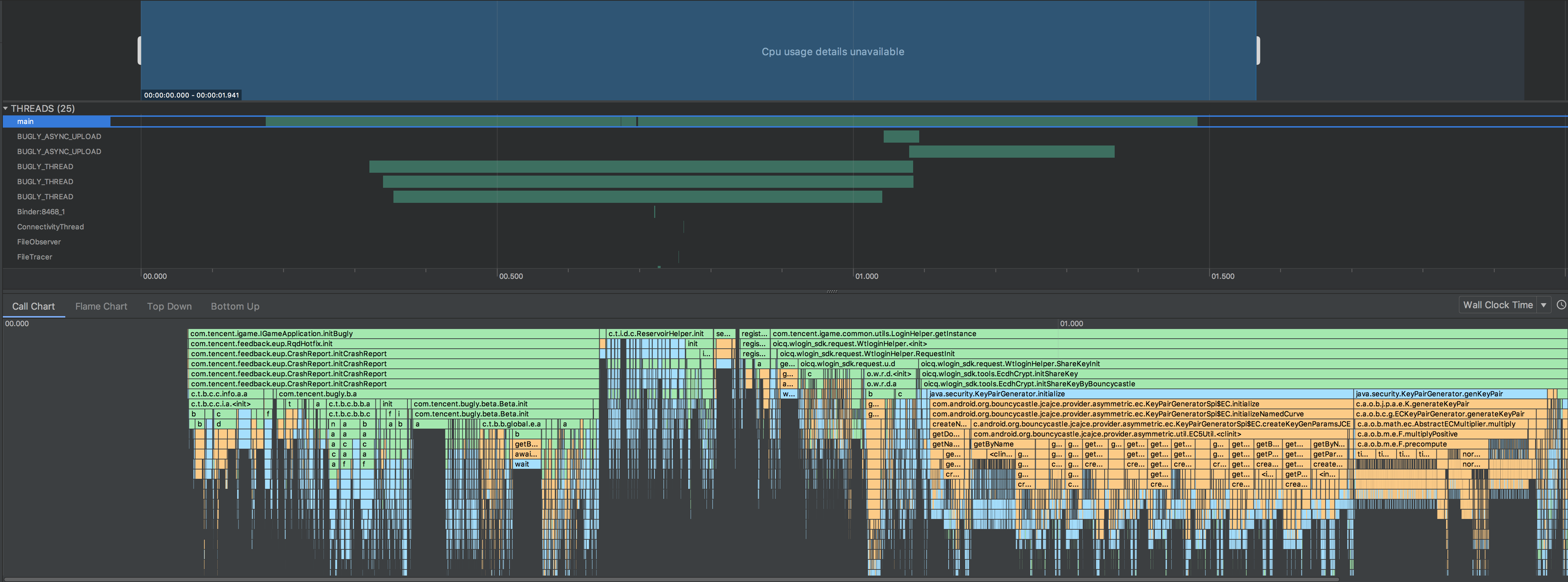 Call Chart