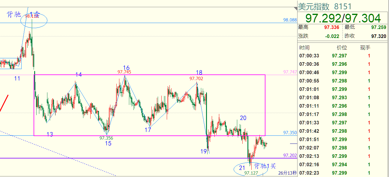 5.13USD Index+crude oil+A Brief Analysis of the Pound US Strategy939 / author:Reminisce about one's thoughts / PostsID:1378442