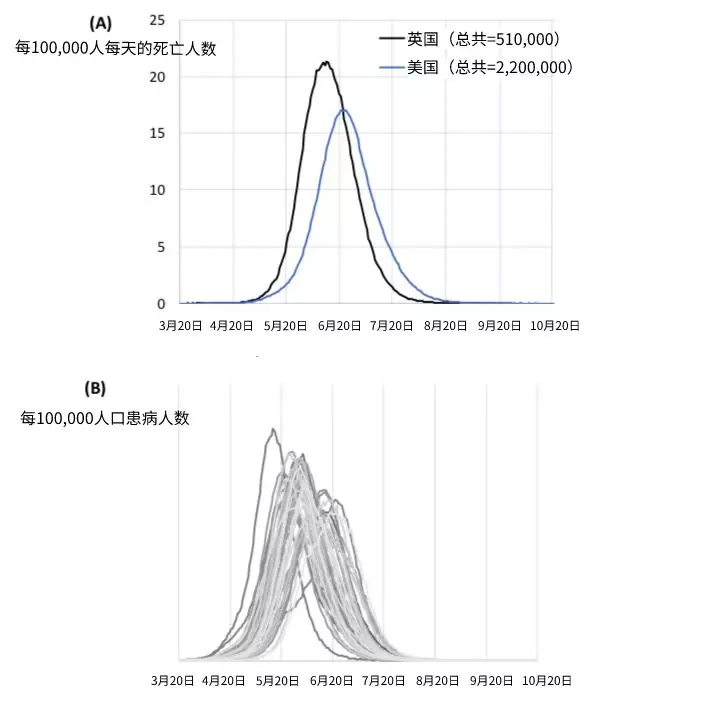 一份报告，直接改变了英美两国的防疫对策_图1-2