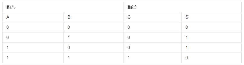 技術分享圖片