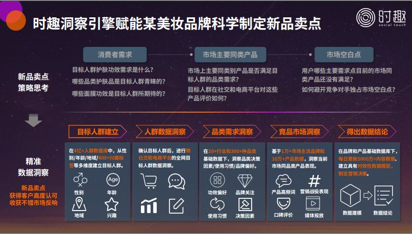时趣张锐别被大厂流量噪音忽悠，品牌才是竞争力之本-闻远达诚管理咨询
