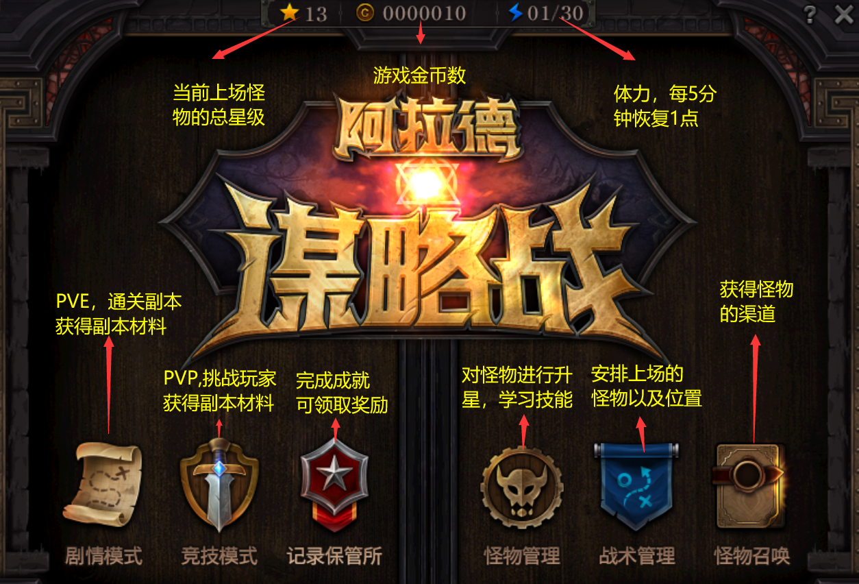 阿拉德谋略战