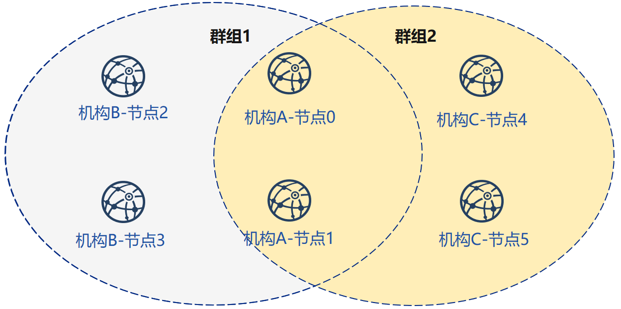 区块链中间件平台 WeBASE v1.3.1 发布