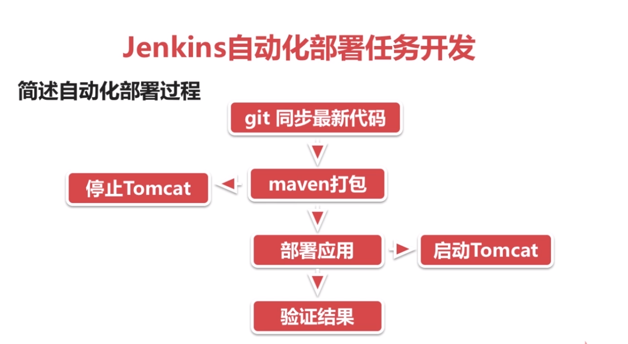 技術分享圖片